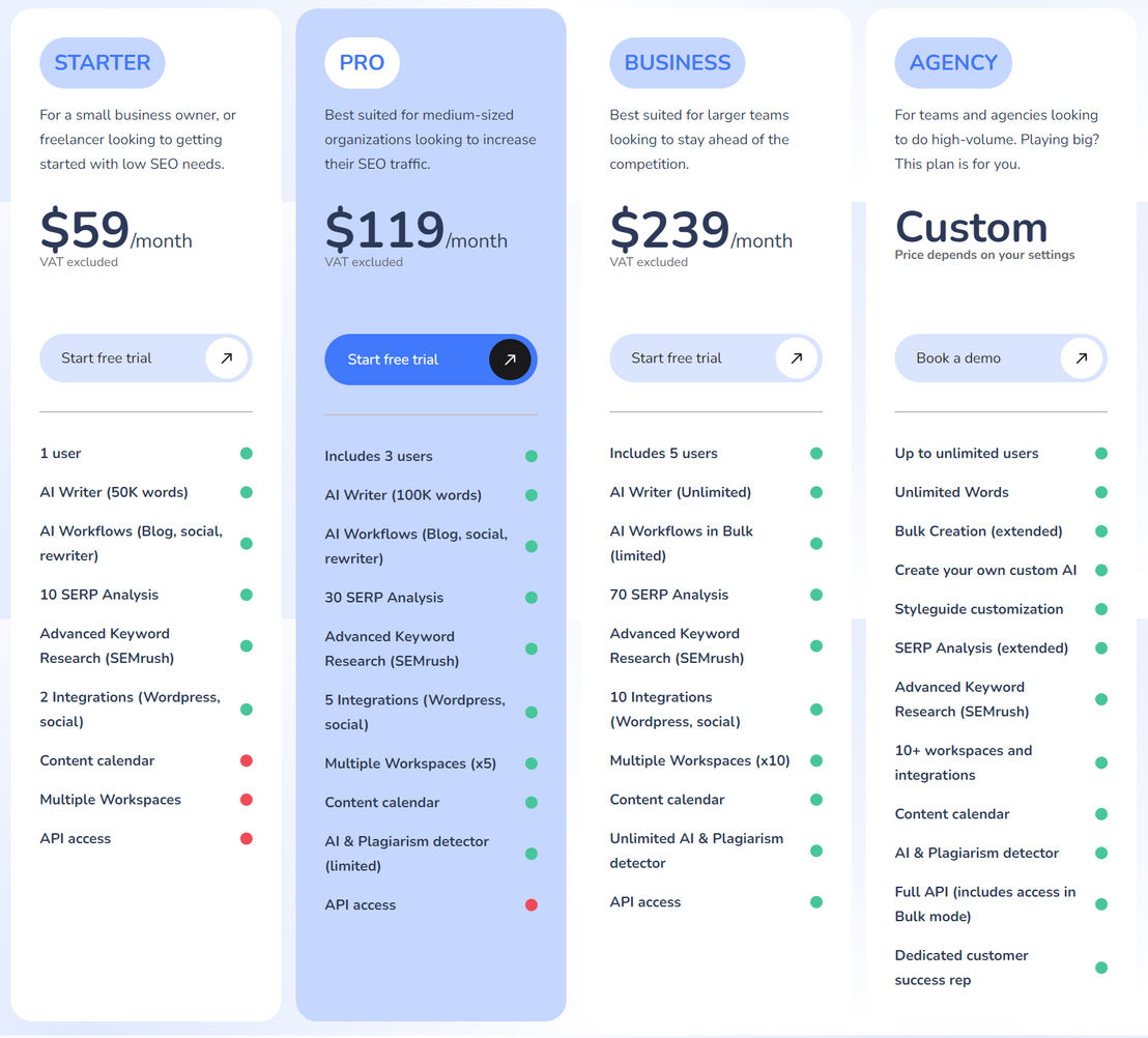 Mark Copy pricing