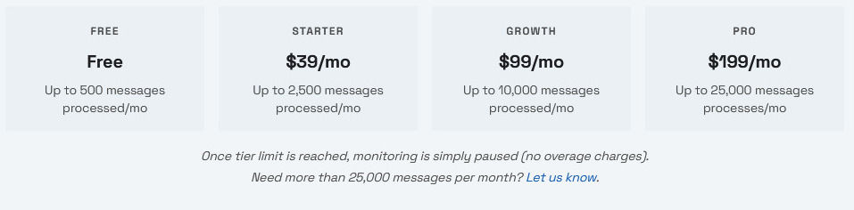 Marketbase pricing