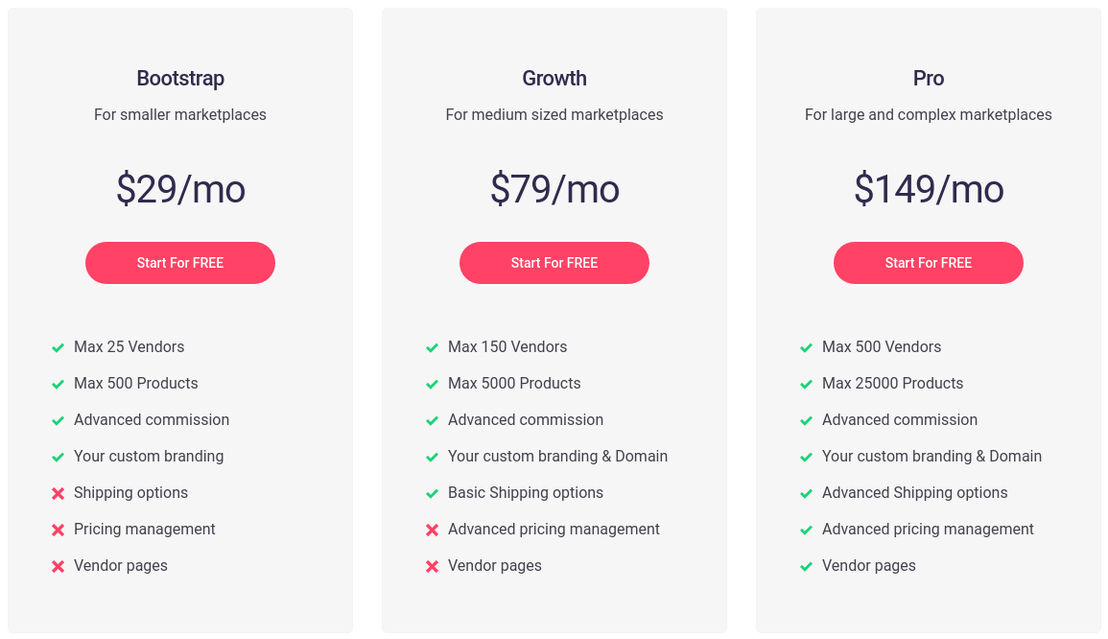 marketcube-io pricing