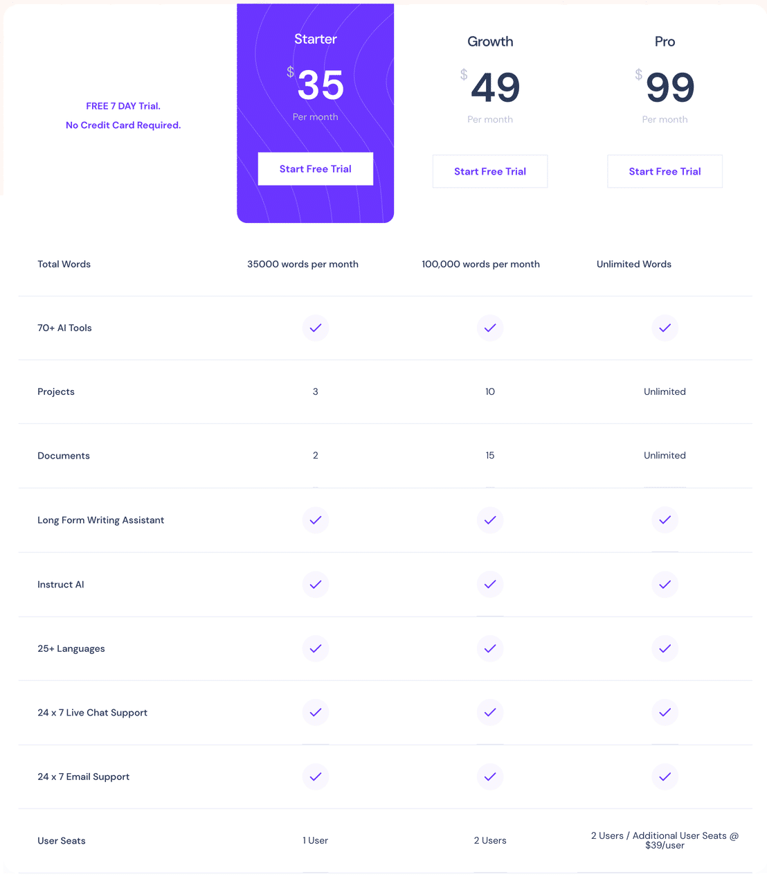 MarketingCopy AI pricing