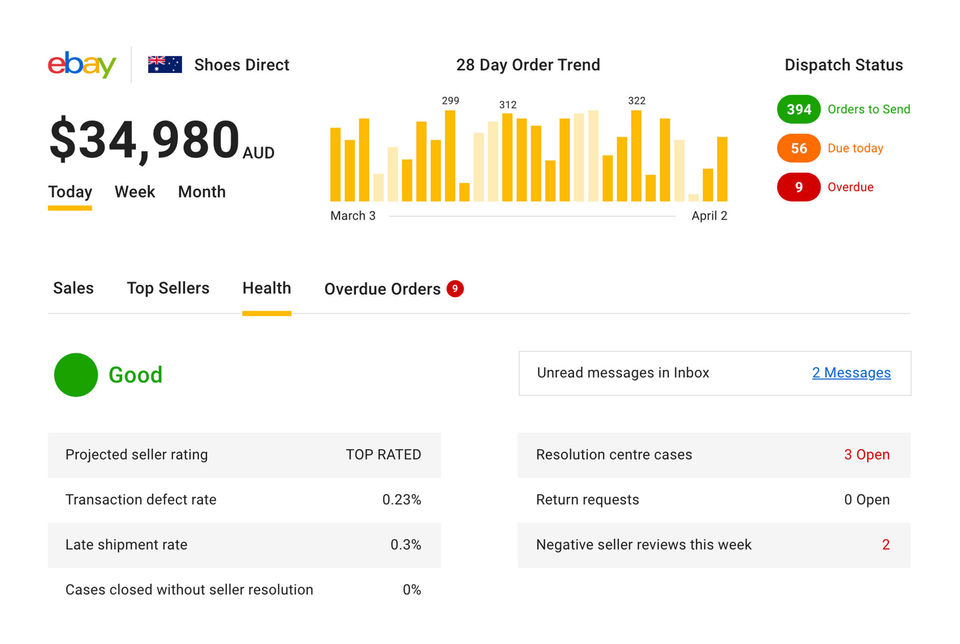 MarketPlace Manager : Dashboard screenshot