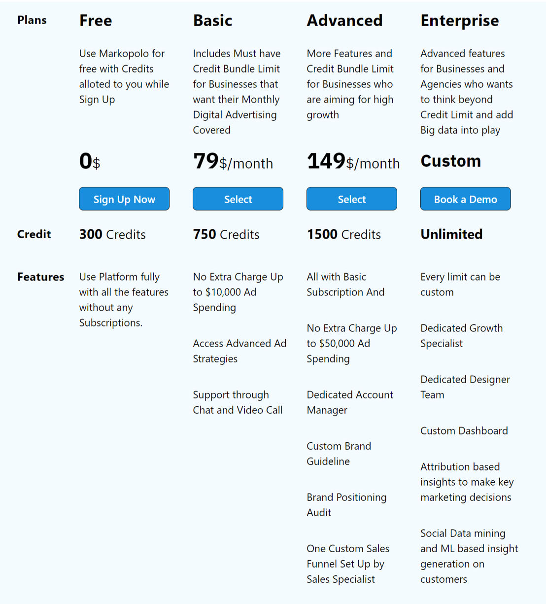 markopolo-ai pricing