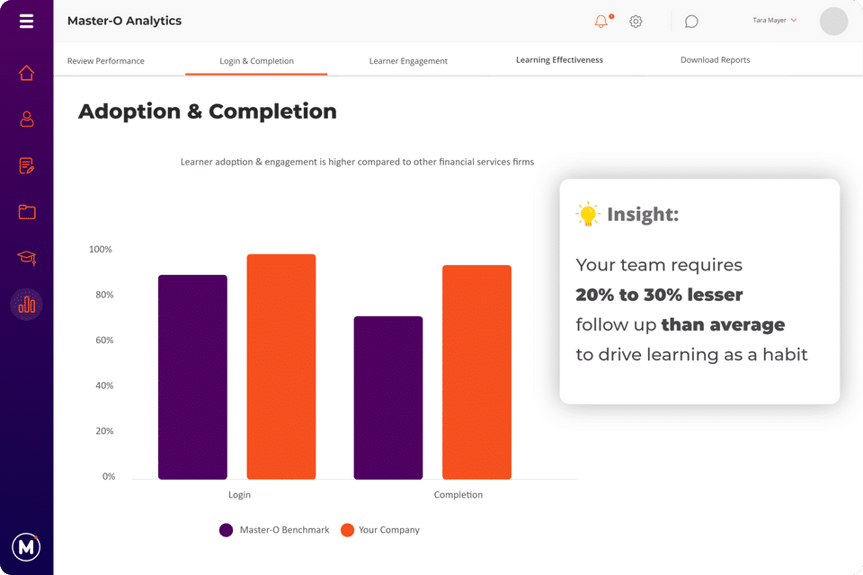 Learner Adoption