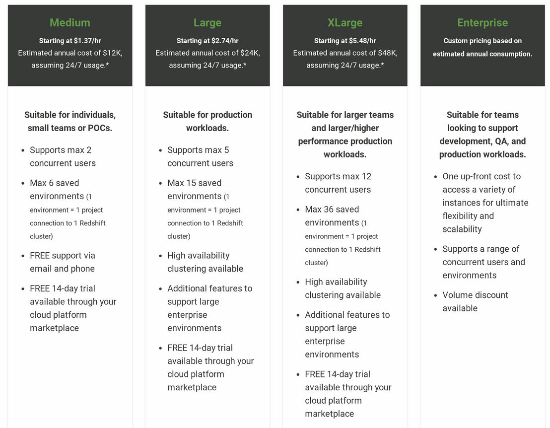 Matillion ETL pricing