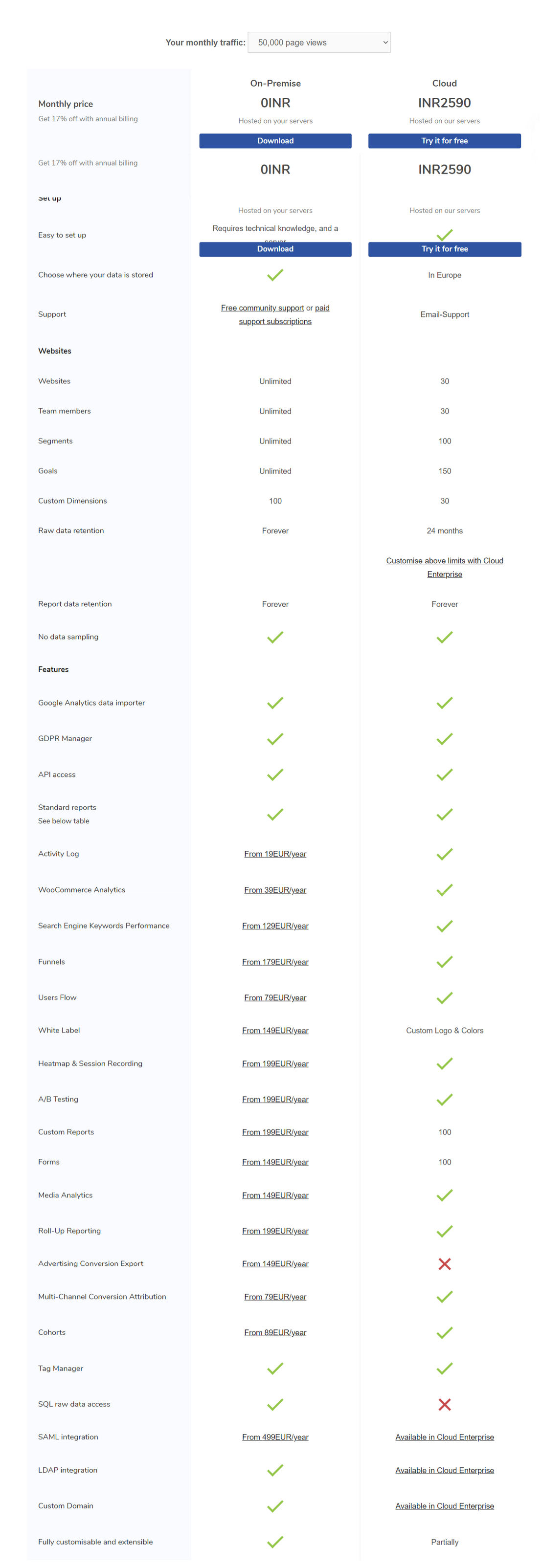 matomo pricing