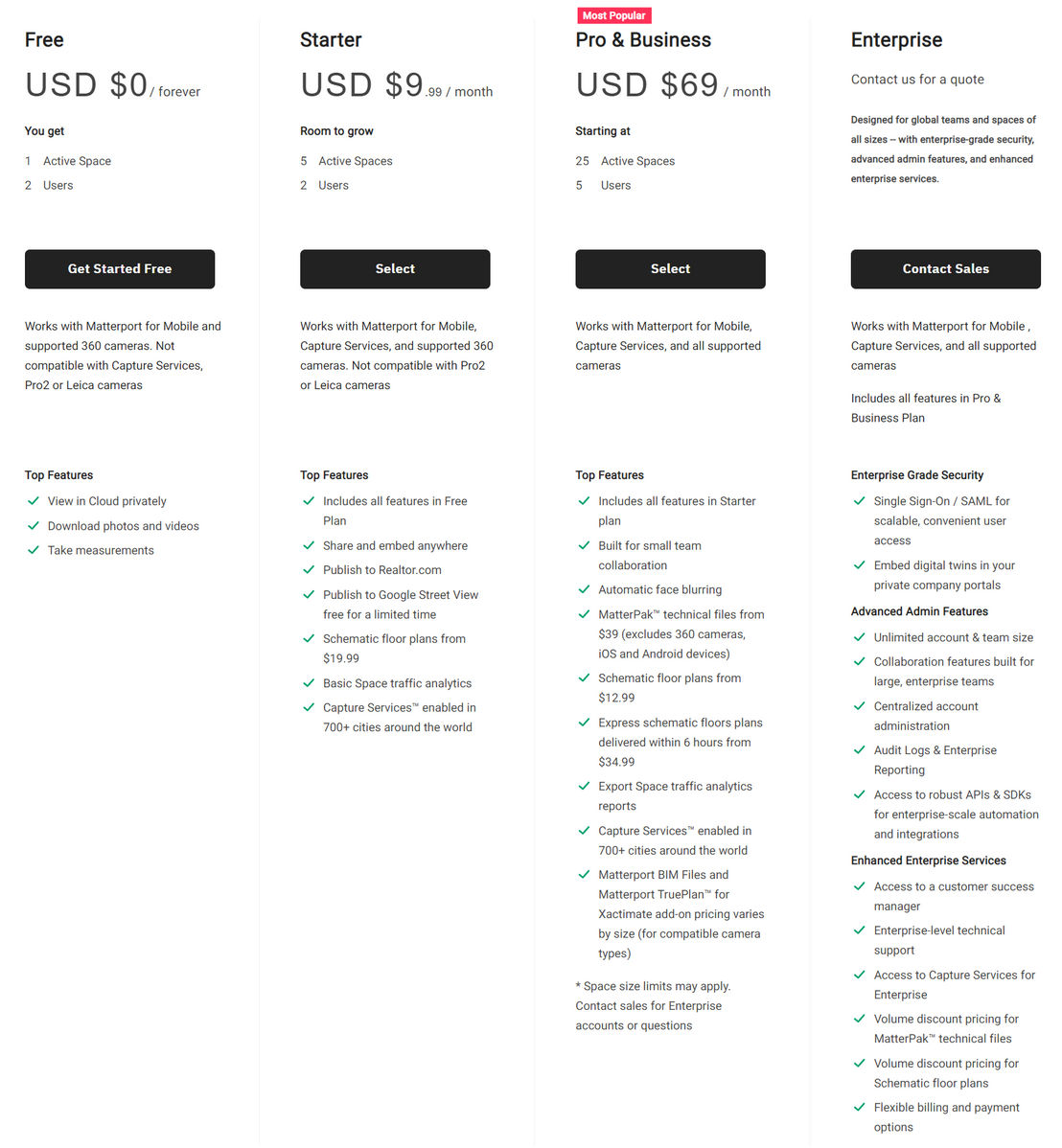 Matterport pricing