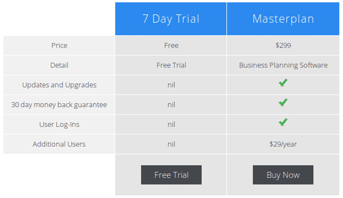 MAUS MasterPlan pricing