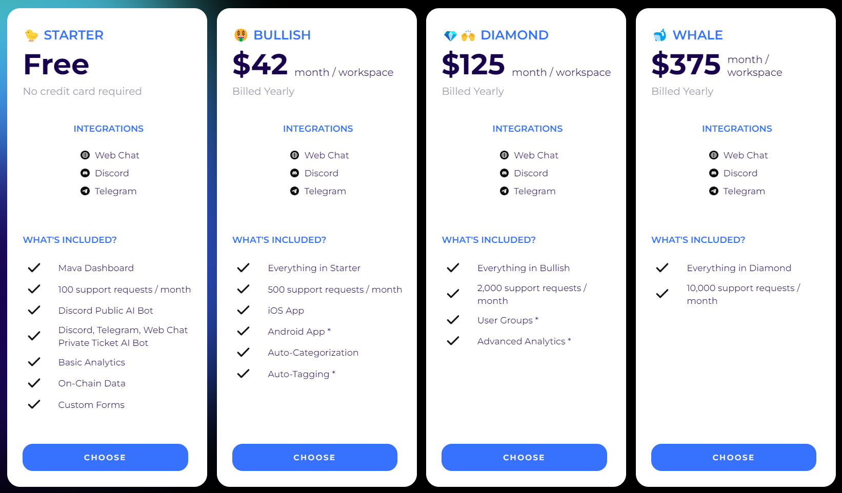 Mava pricing