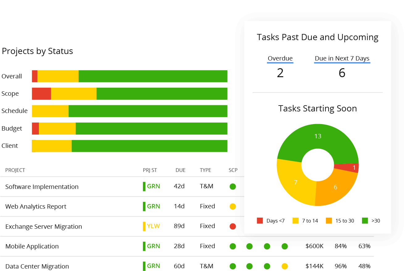 Empower Your Delivery Team