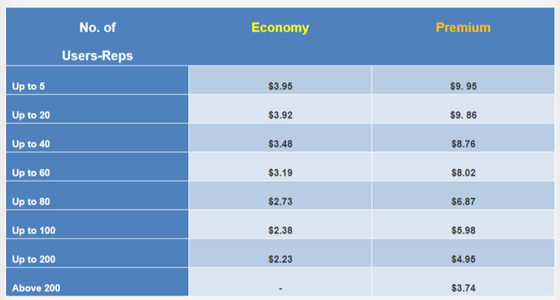 MaxCustomer pricing