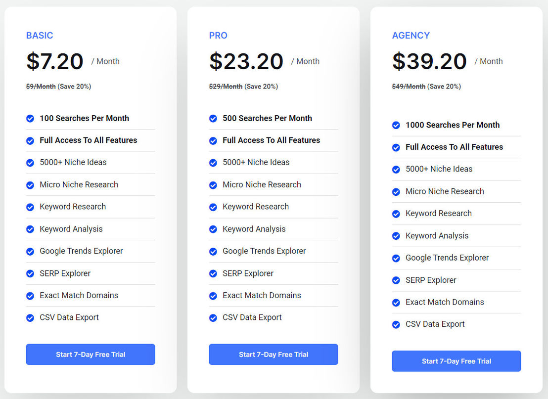 MayoNiche pricing