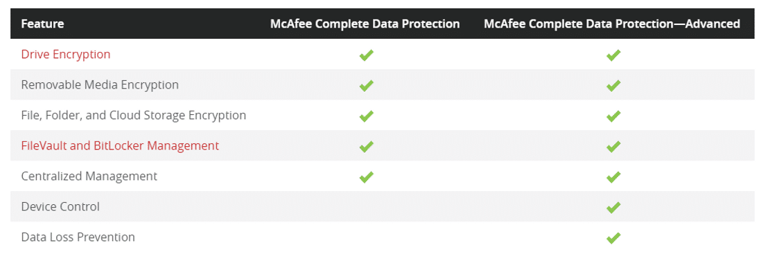 mcafee-complete-data-protection pricing