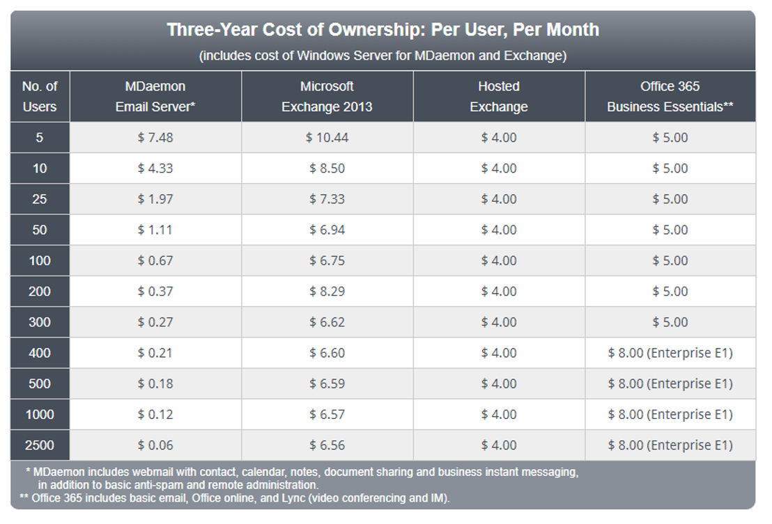 MDaemon Email Server pricing