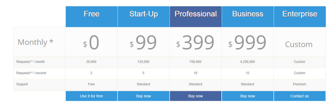 MeaningCloud pricing