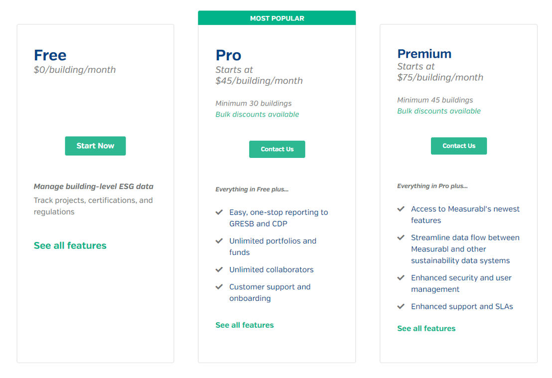 Measurabl pricing