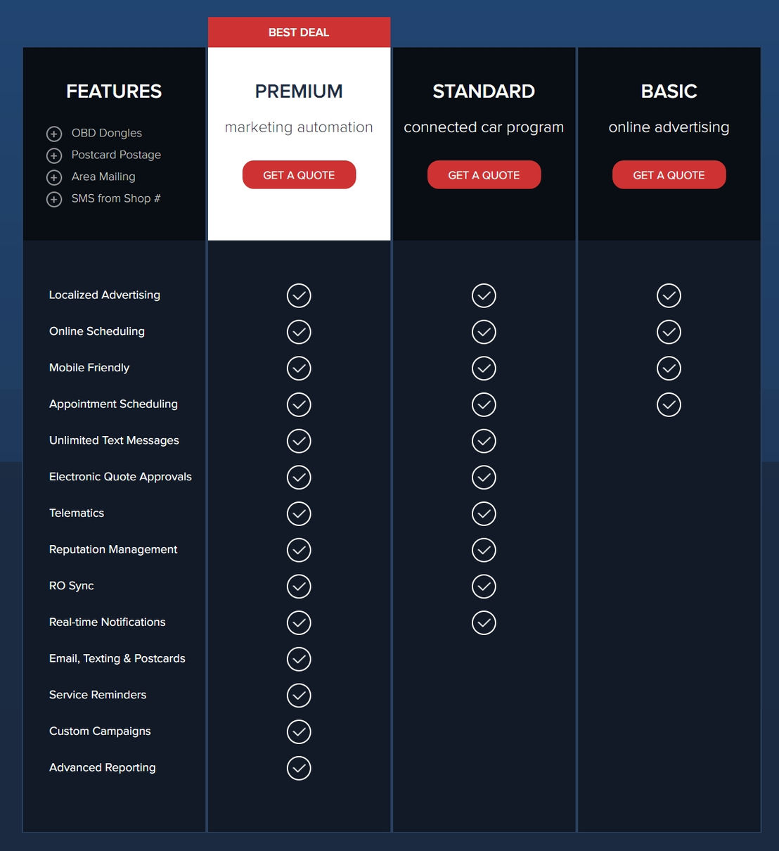 mechanicadvisor pricing