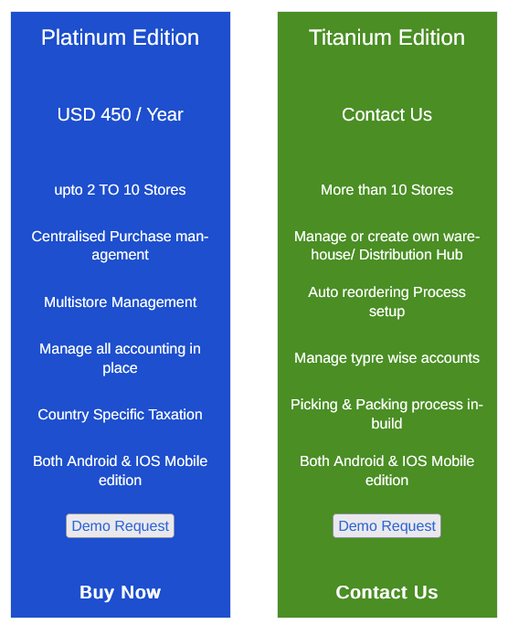 Medeil Cloud HQ pricing