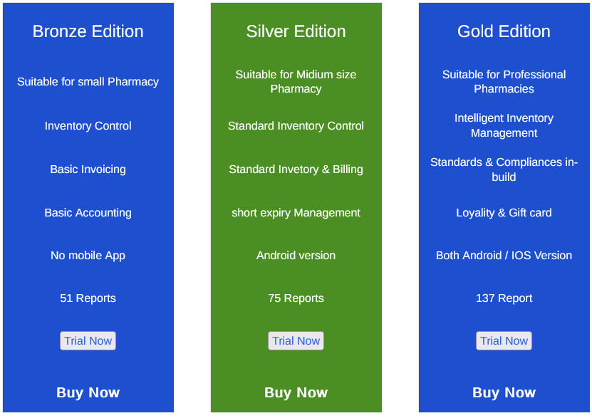 Medeil Cloud POS pricing