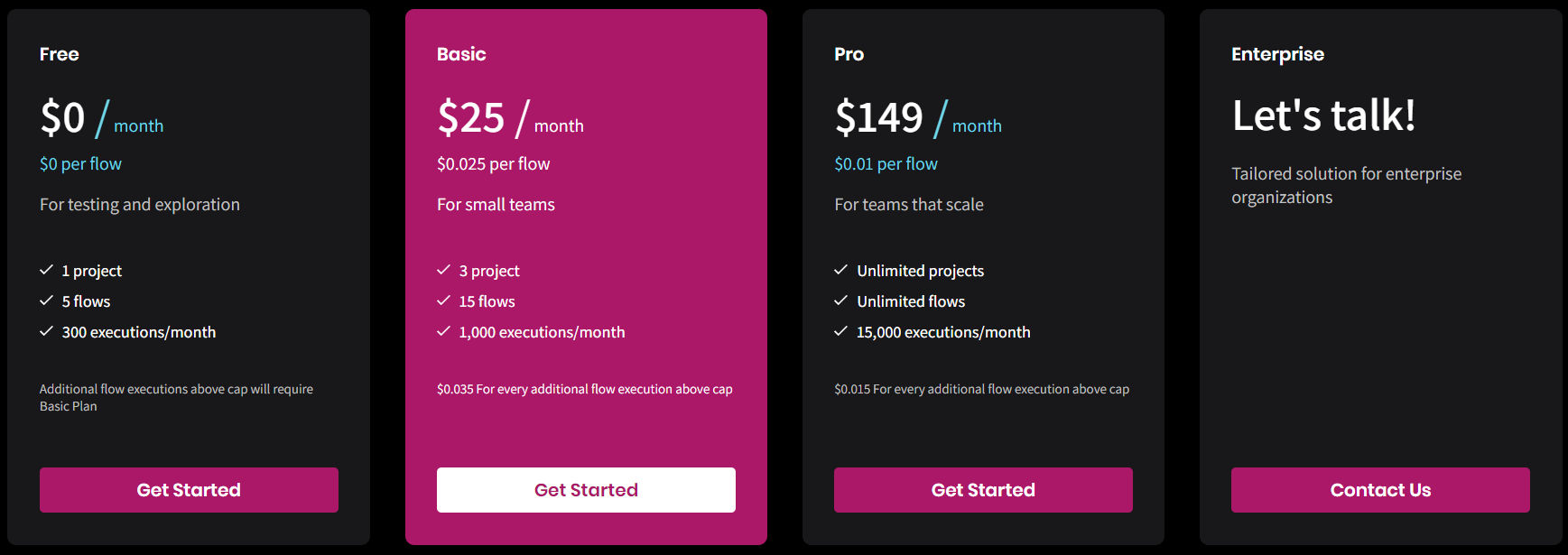 MediaFlows pricing