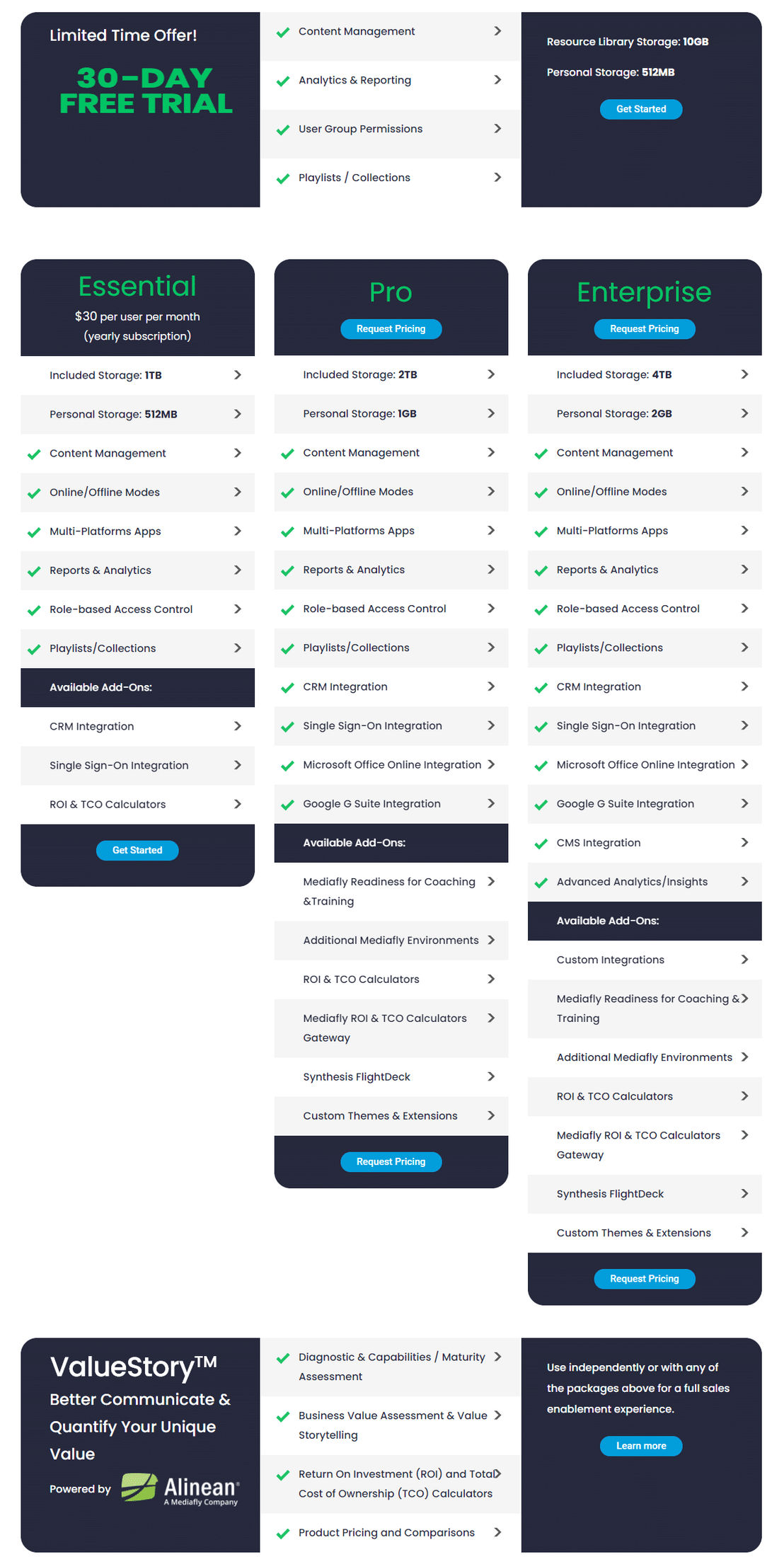 MediaFly pricing