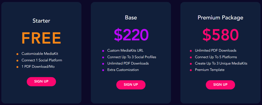 MediaKits pricing