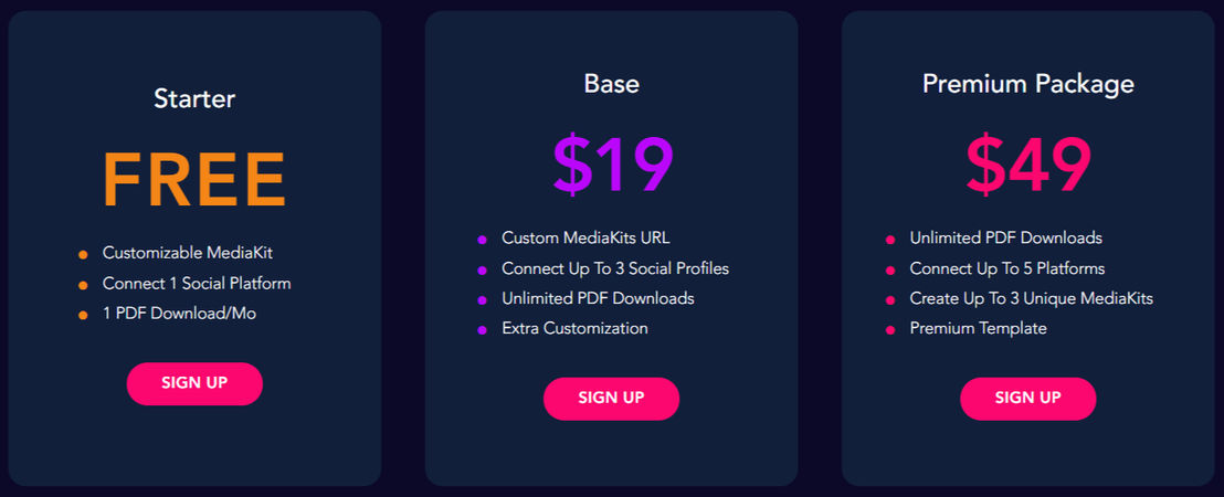 MediaKits pricing