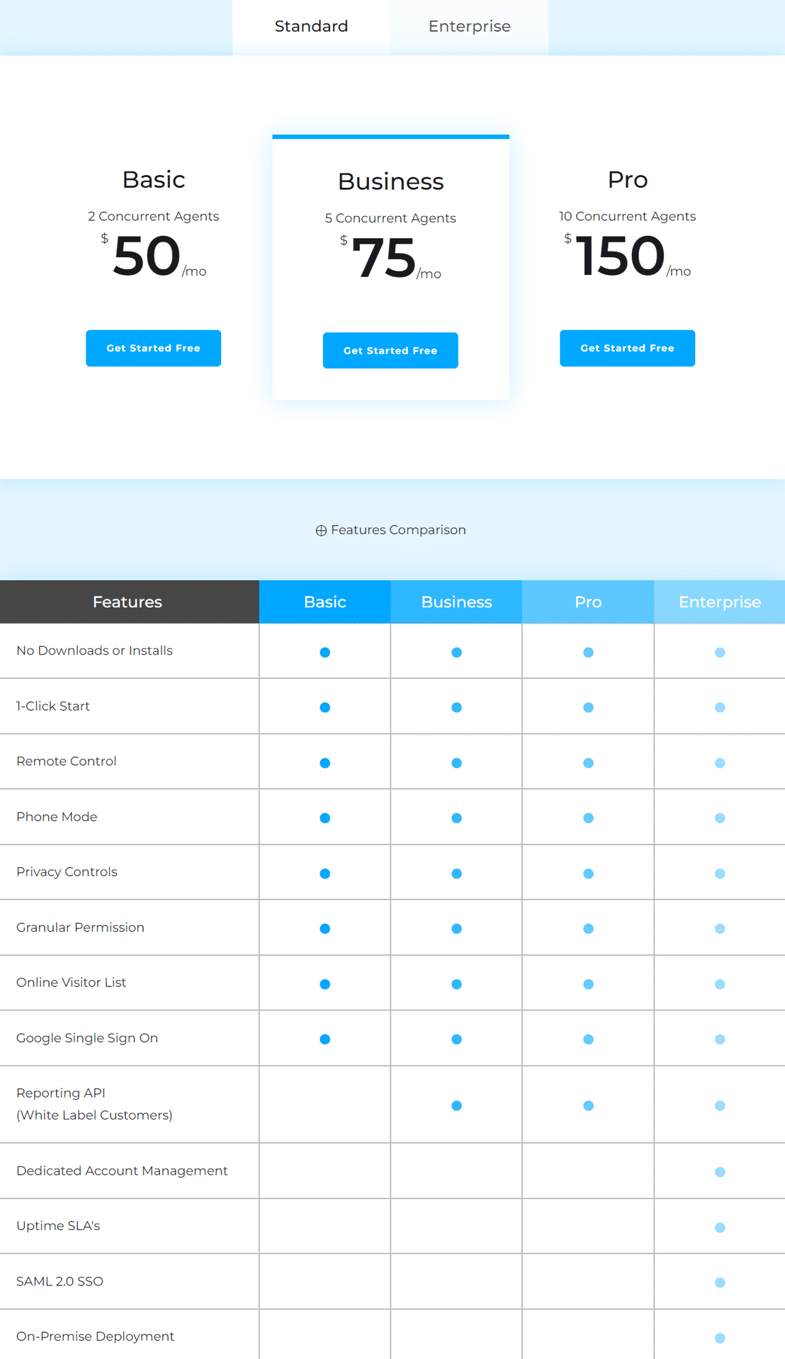 median-cobrowse pricing