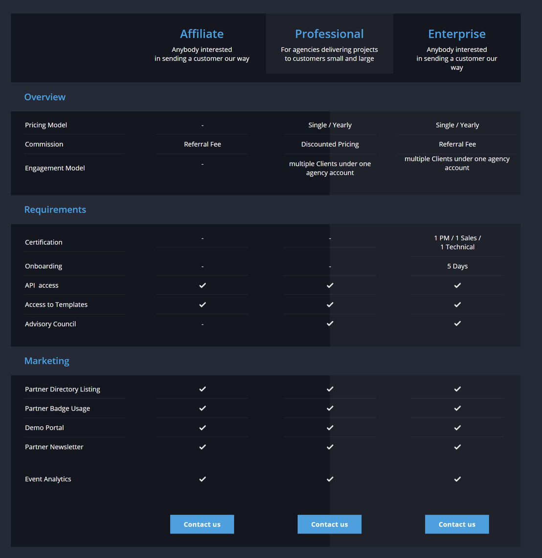 meetingbox pricing