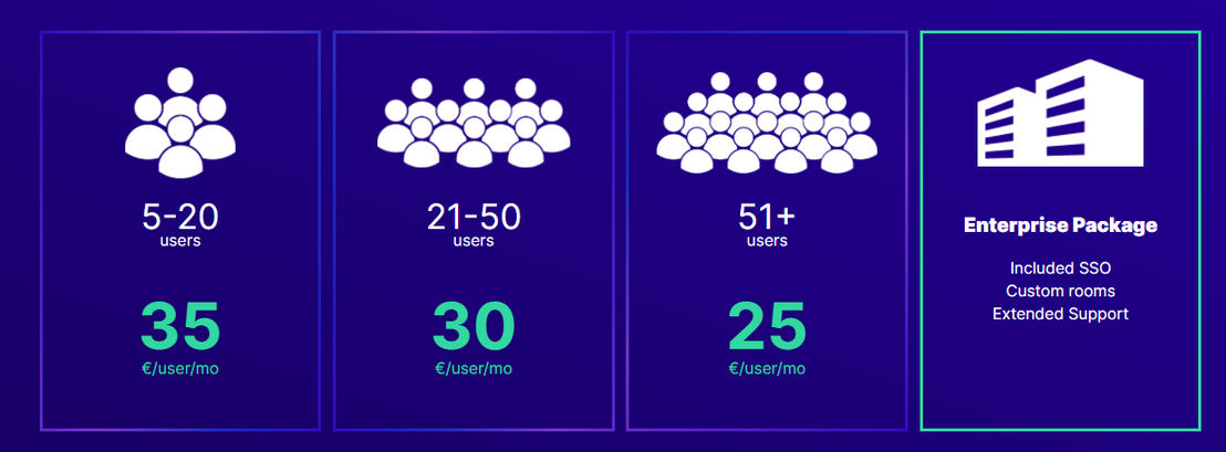 MeetinVR pricing