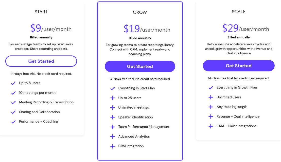 meetrecord pricing