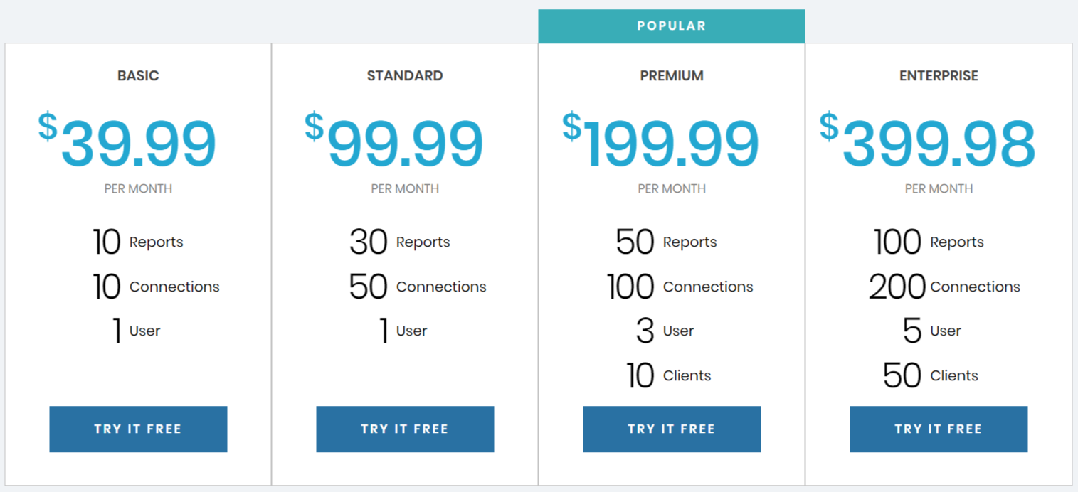 Megalytic pricing