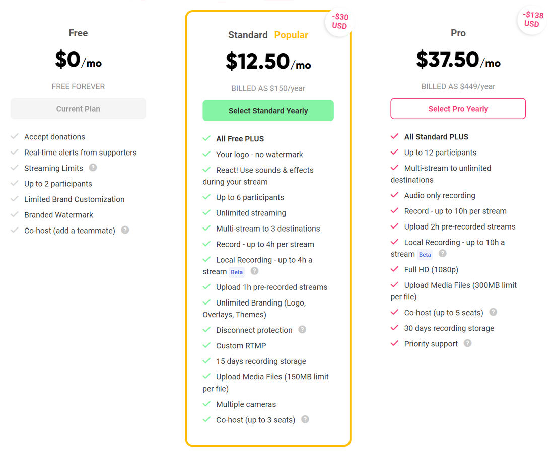 Melon pricing