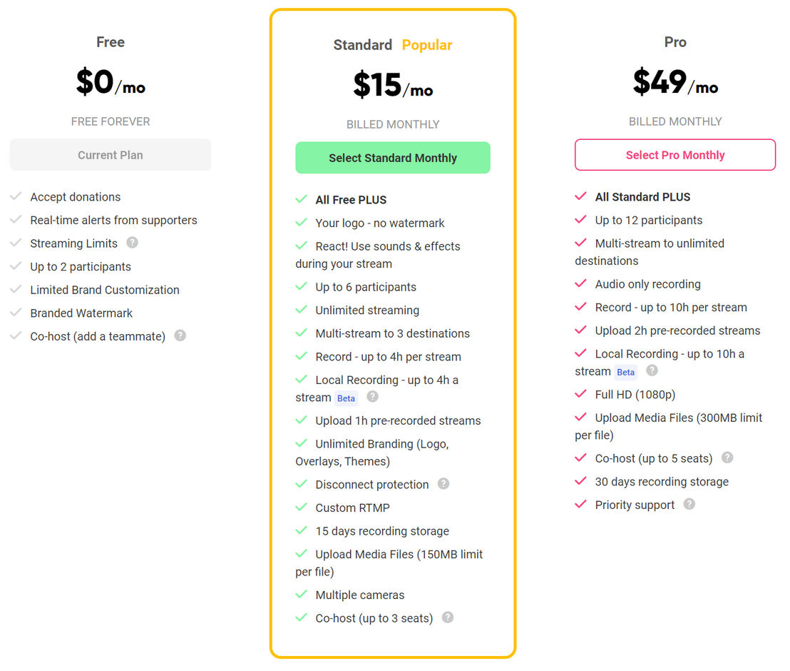 Melon pricing