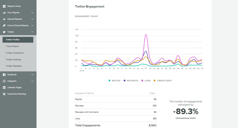 Meltwater screenshot: Track your performance on social media and optimize your content strategy-thumb