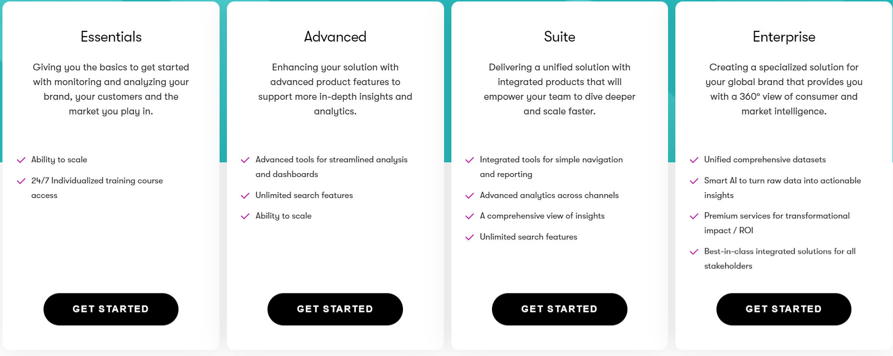 Meltwater Social pricing