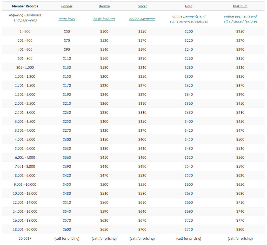 MemberLeap pricing