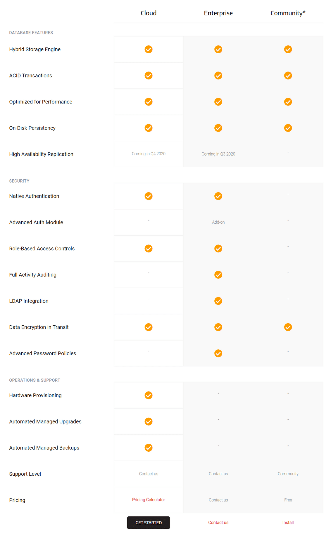 Memgraph pricing