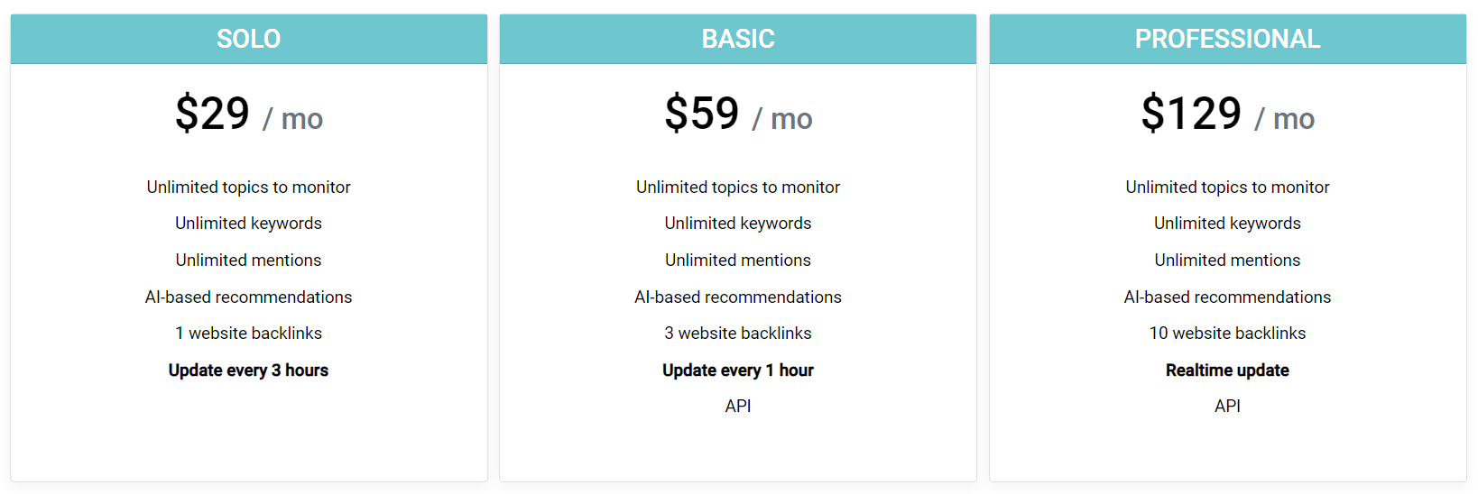 MentionMind pricing