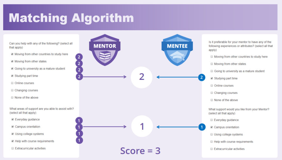 Algorithm