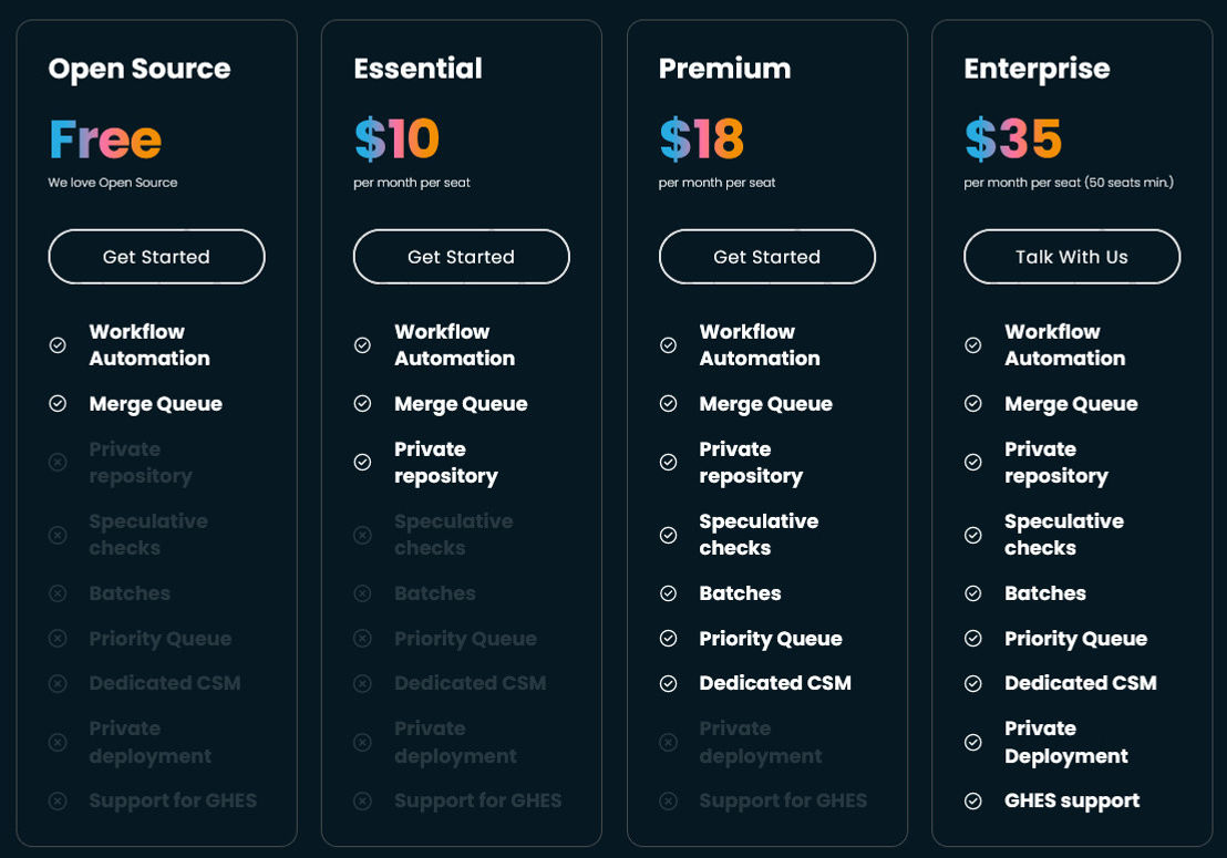 Mergify pricing