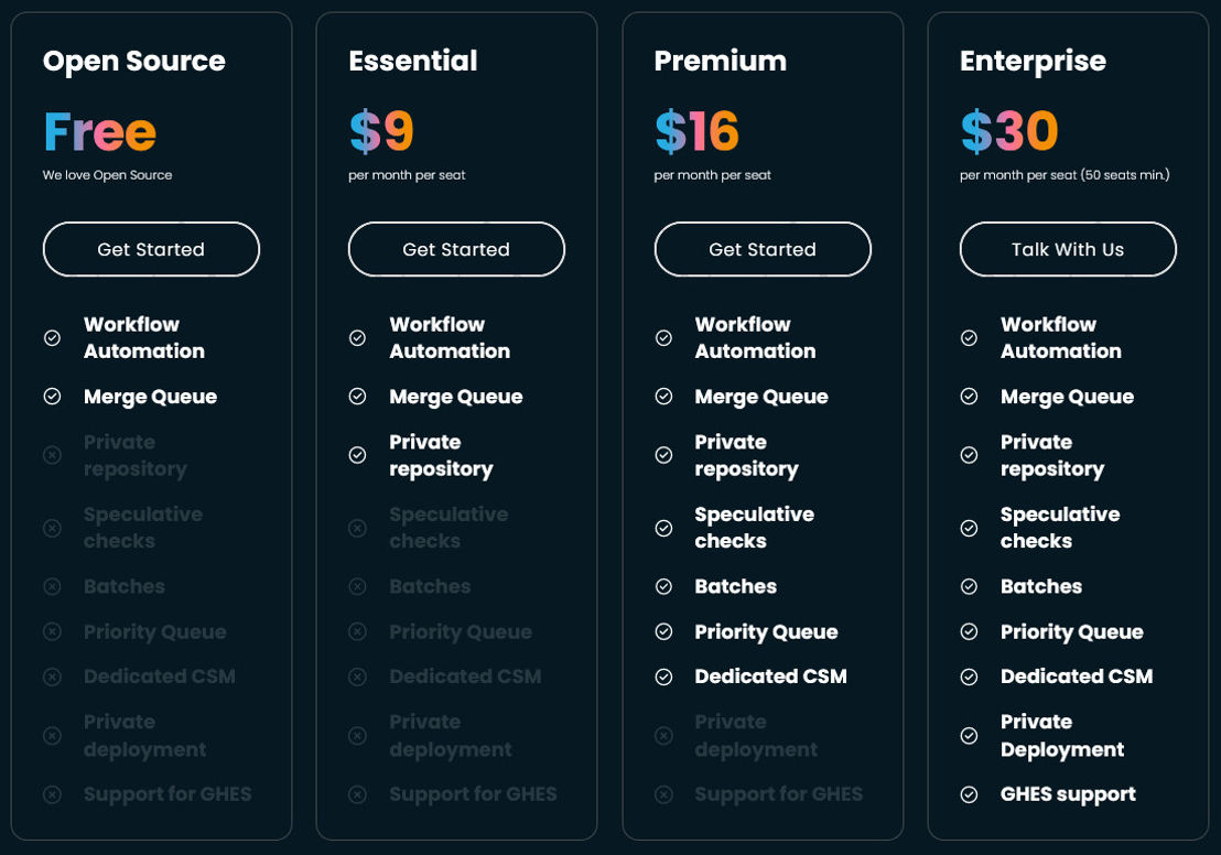 Mergify pricing