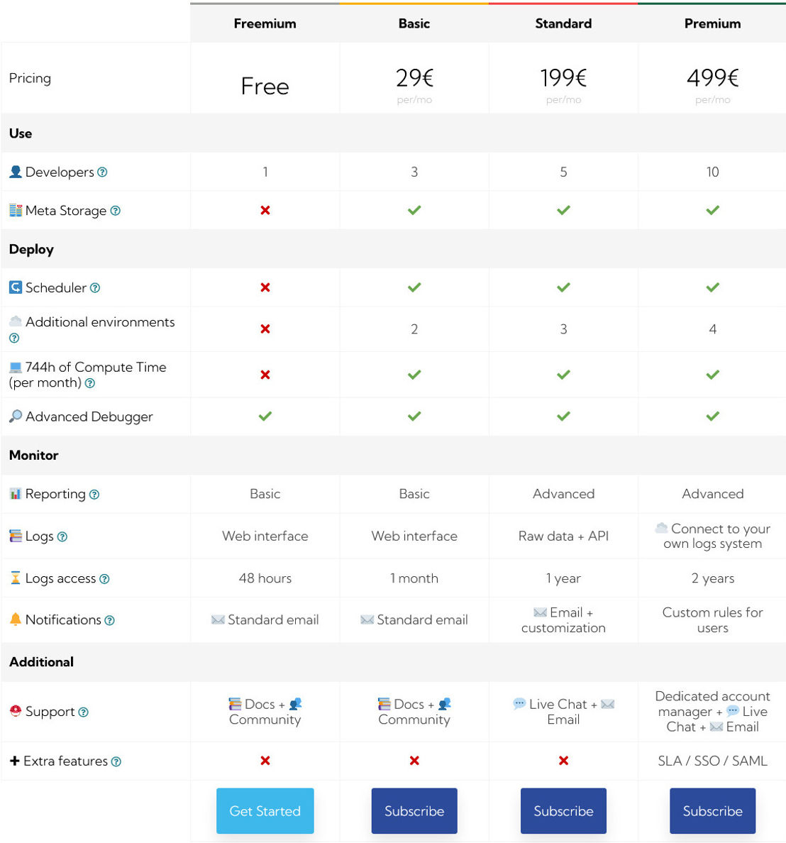 meta-api pricing