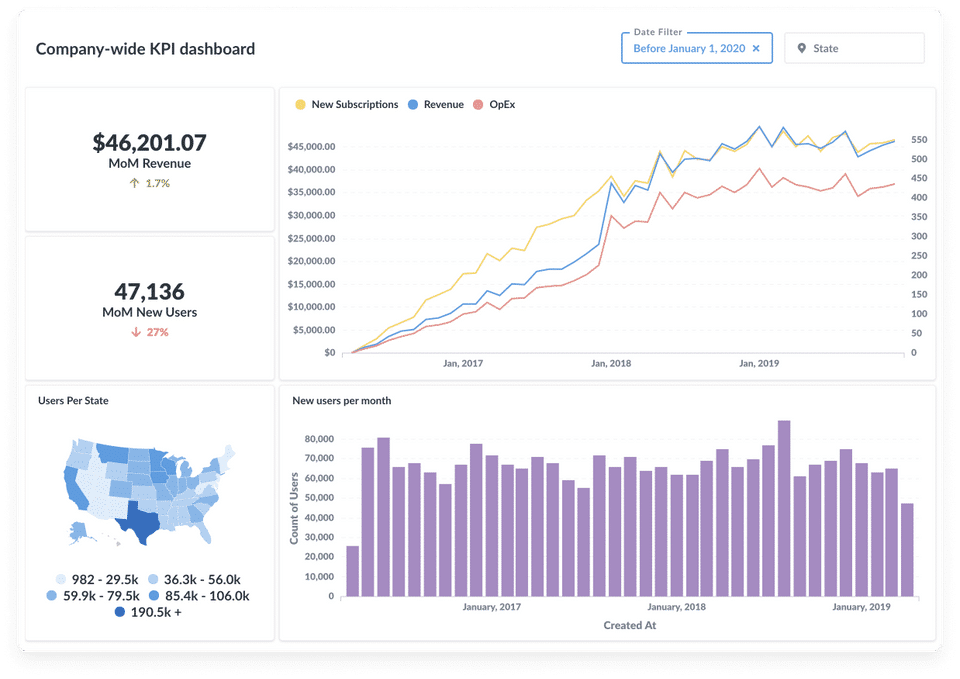 Metabase screenshot