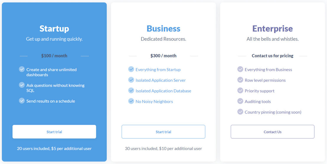 Metabase pricing