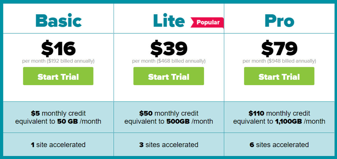 metacdn pricing