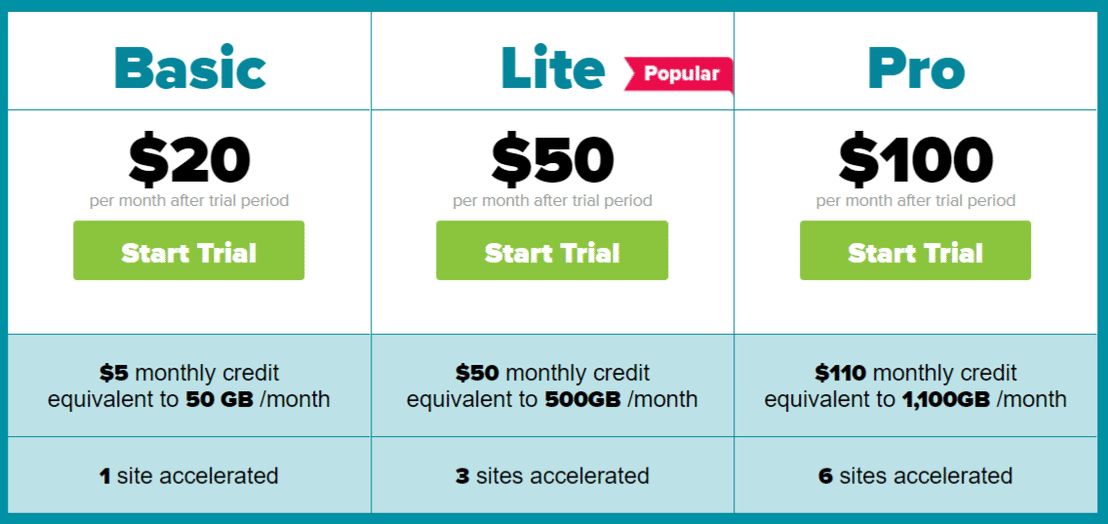 MetaCDN pricing