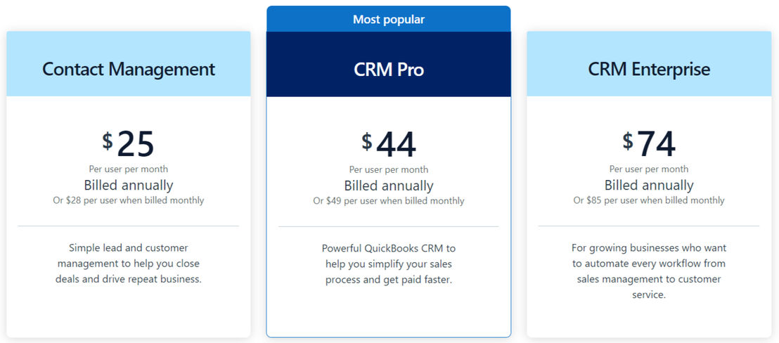 Method CRM pricing