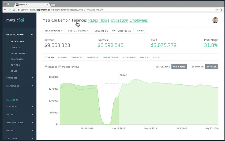 Metric.ai screenshot: Metric.ai helps users get a clear understanding of what is going on inside their company, and with its clients, projects, employees, departments, etc.