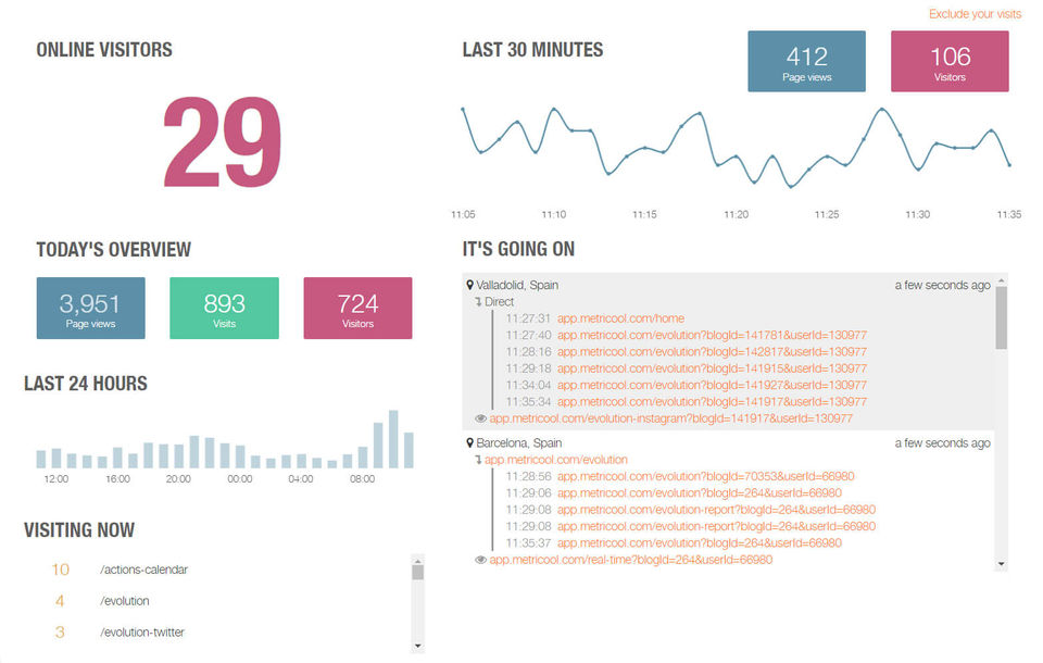 Social Media Insights