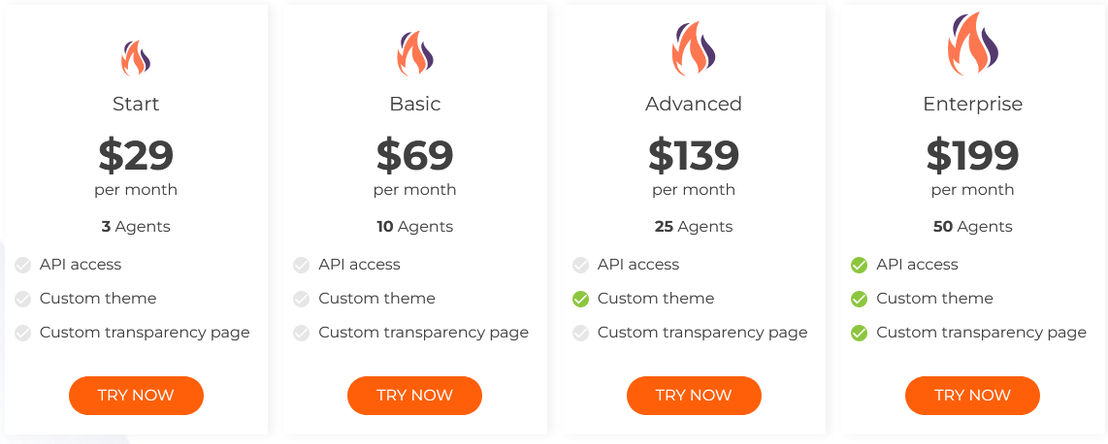 MetricsFlare pricing